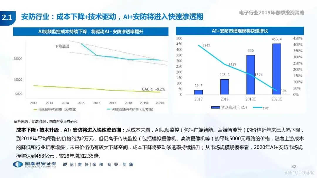 5G+AI深度研究(205页PPT)_5G_82